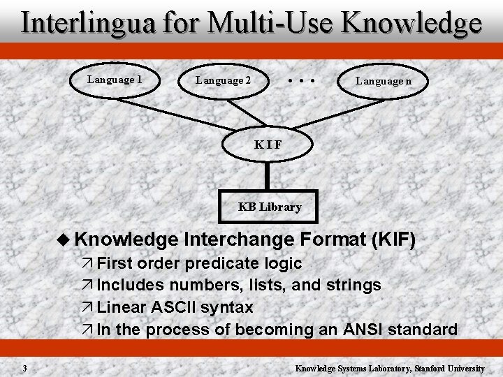 Interlingua for Multi-Use Knowledge Language 1 . . . Language 2 Language n KIF