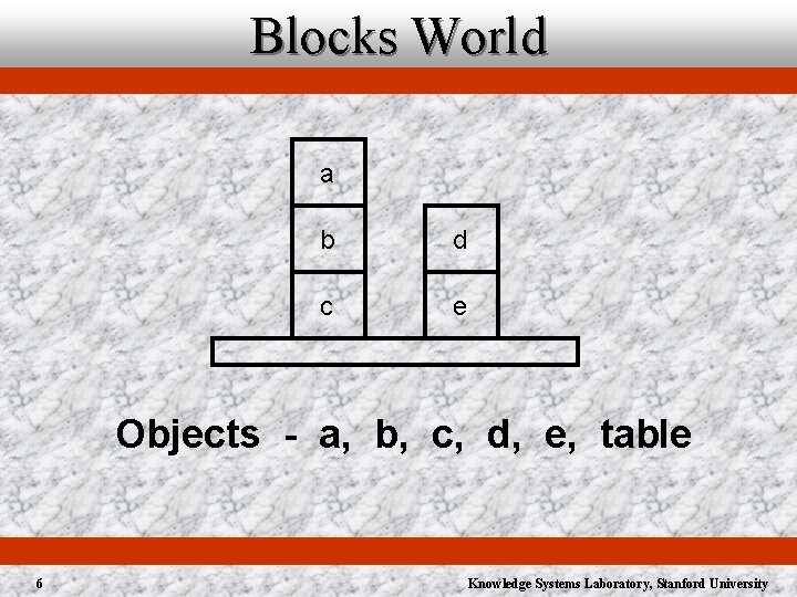 Blocks World a b d c e Objects - a, b, c, d, e,