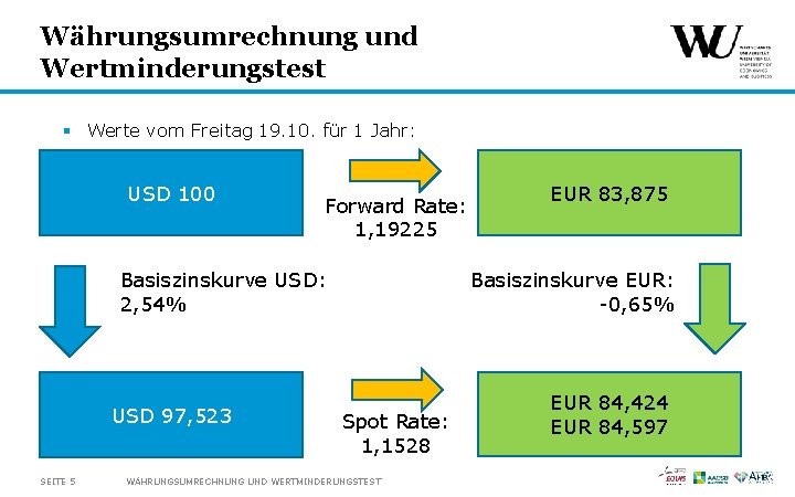 Währungsumrechnung und Wertminderungstest § Werte vom Freitag 19. 10. für 1 Jahr: USD 100