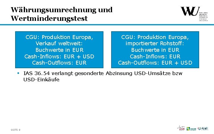 Währungsumrechnung und Wertminderungstest CGU: Produktion Europa, Verkauf weltweit: Buchwerte in EUR Cash-Inflows: EUR +