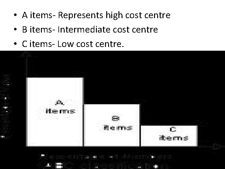  • A items- Represents high cost centre • B items- Intermediate cost centre