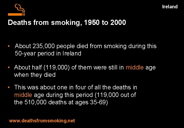 Ireland Deaths from smoking, 1950 to 2000 • About 235, 000 people died from