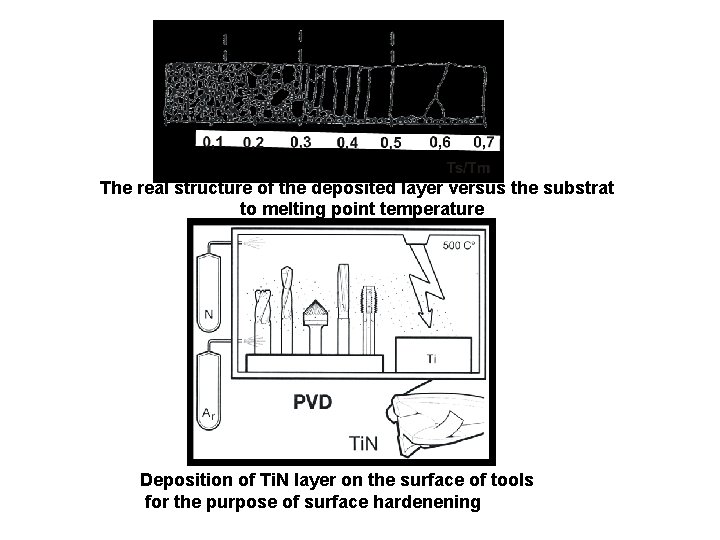 The real structure of the deposited layer versus the substrat to melting point temperature