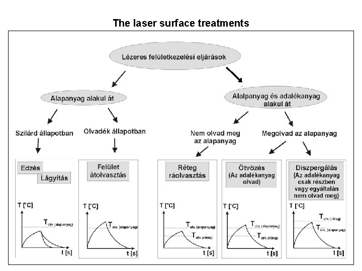 The laser surface treatments 