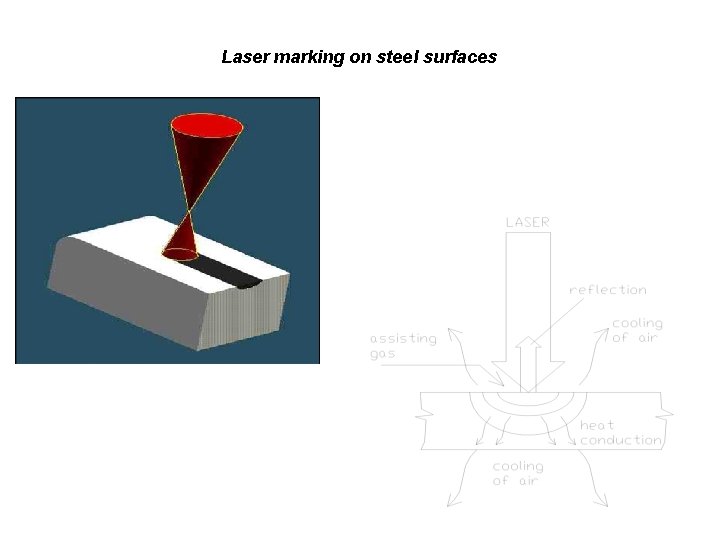 Laser marking on steel surfaces 
