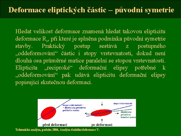 Deformace eliptických částic – původní symetrie Hledat velikost deformace znamená hledat takovou elipticitu deformace