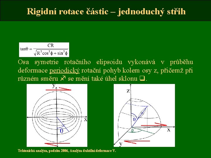 Rigidní rotace částic – jednoduchý střih Osa symetrie rotačního elipsoidu vykonává v průběhu deformace