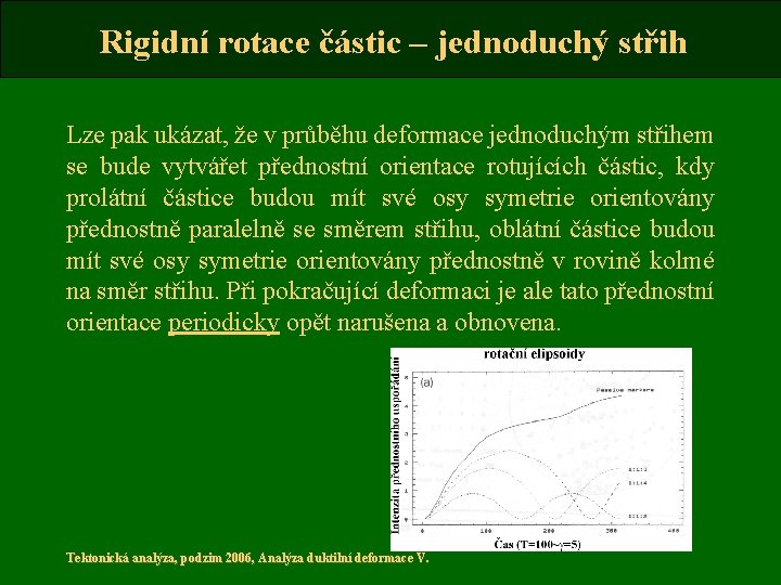 Rigidní rotace částic – jednoduchý střih Lze pak ukázat, že v průběhu deformace jednoduchým