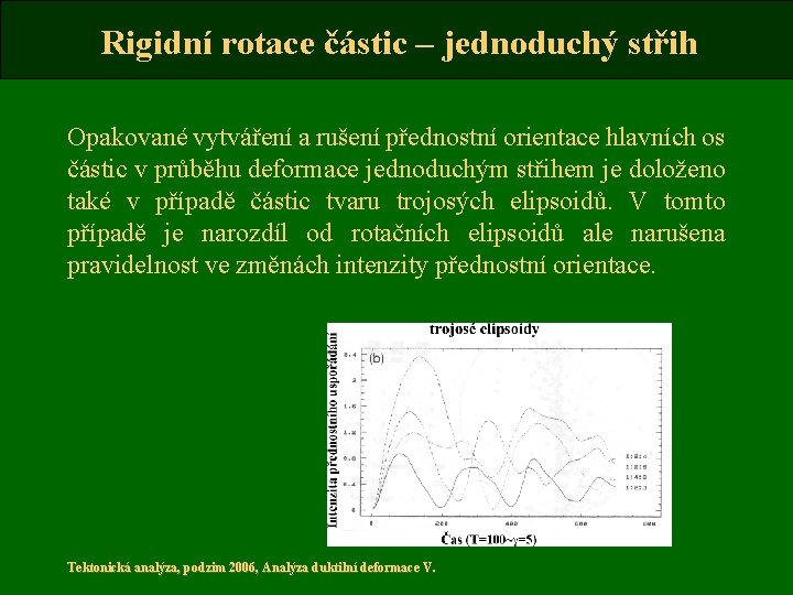 Rigidní rotace částic – jednoduchý střih Opakované vytváření a rušení přednostní orientace hlavních os