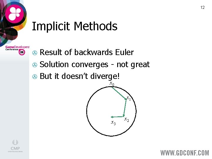 12 Implicit Methods Result of backwards Euler > Solution converges - not great >