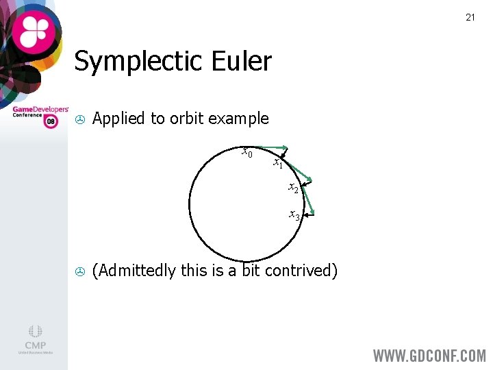 21 Symplectic Euler > Applied to orbit example x 0 x 1 x 2
