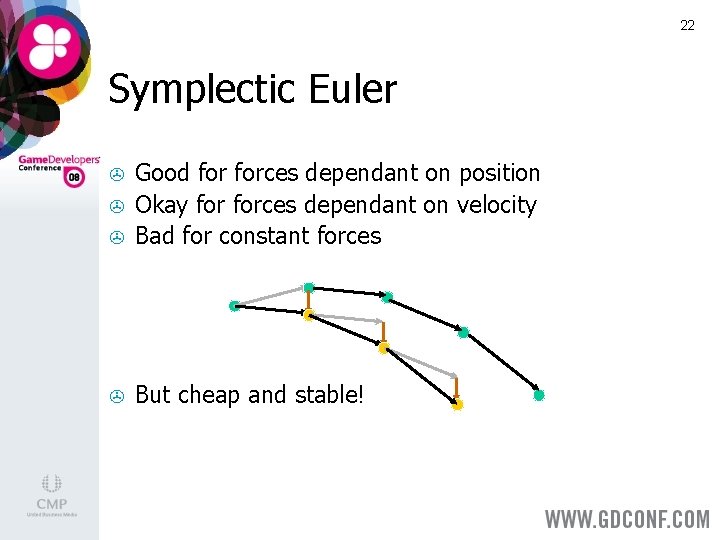 22 Symplectic Euler > Good forces dependant on position Okay forces dependant on velocity