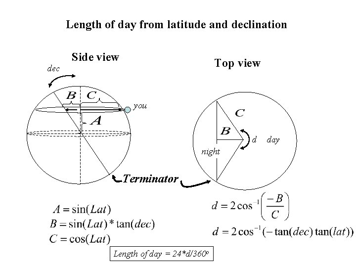 Length of day from latitude and declination dec Side view Top view you d