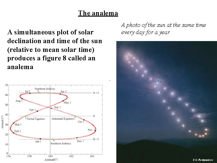 The analema A simultaneous plot of solar declination and time of the sun (relative