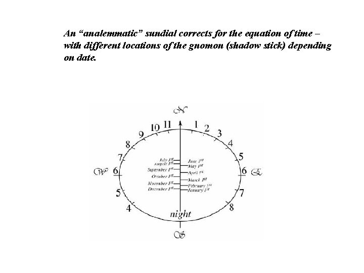 An “analemmatic” sundial corrects for the equation of time – with different locations of
