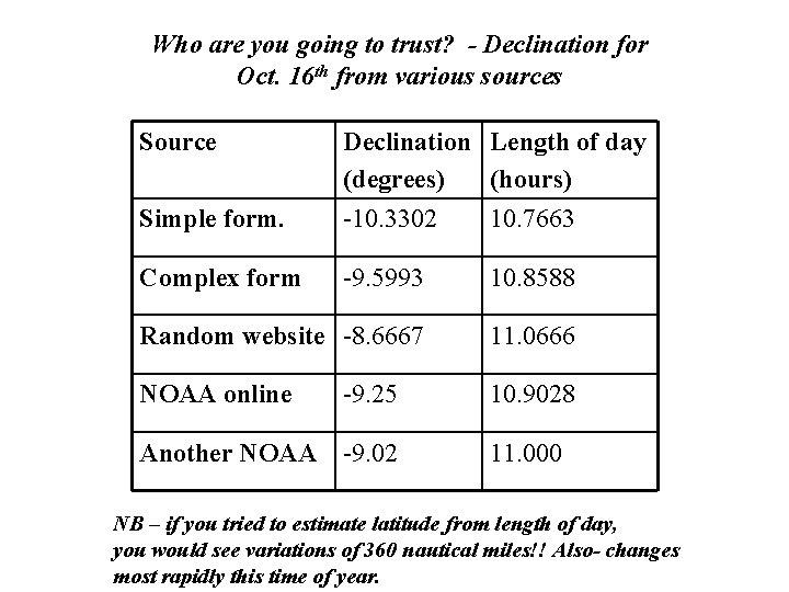 Who are you going to trust? - Declination for Oct. 16 th from various