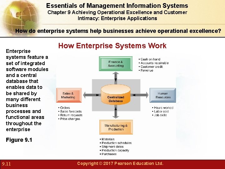 Essentials of Management Information Systems Chapter 9 Achieving Operational Excellence and Customer Intimacy: Enterprise