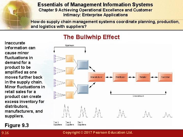 Essentials of Management Information Systems Chapter 9 Achieving Operational Excellence and Customer Intimacy: Enterprise