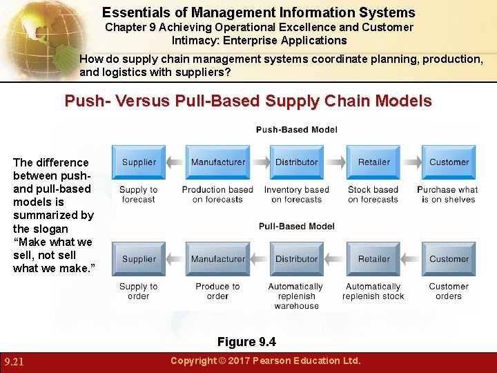 Essentials of Management Information Systems Chapter 9 Achieving Operational Excellence and Customer Intimacy: Enterprise