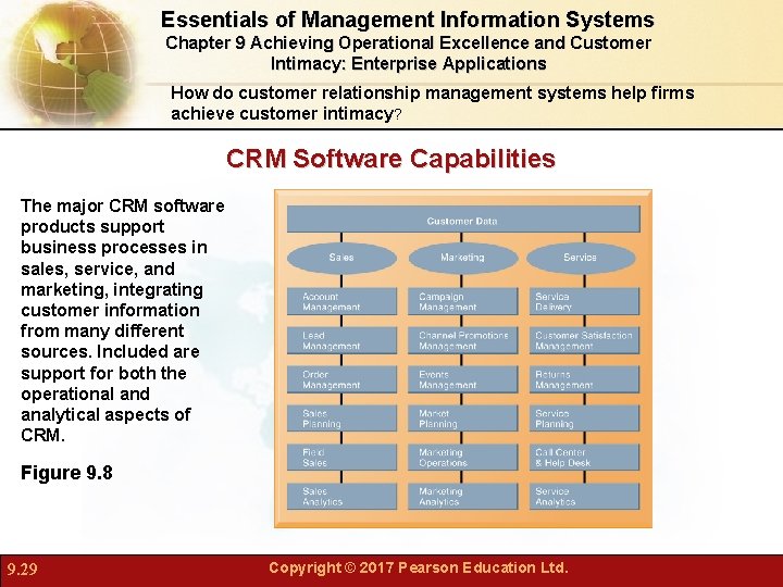 Essentials of Management Information Systems Chapter 9 Achieving Operational Excellence and Customer Intimacy: Enterprise