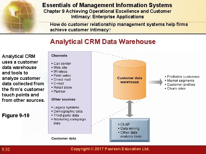 Essentials of Management Information Systems Chapter 9 Achieving Operational Excellence and Customer Intimacy: Enterprise