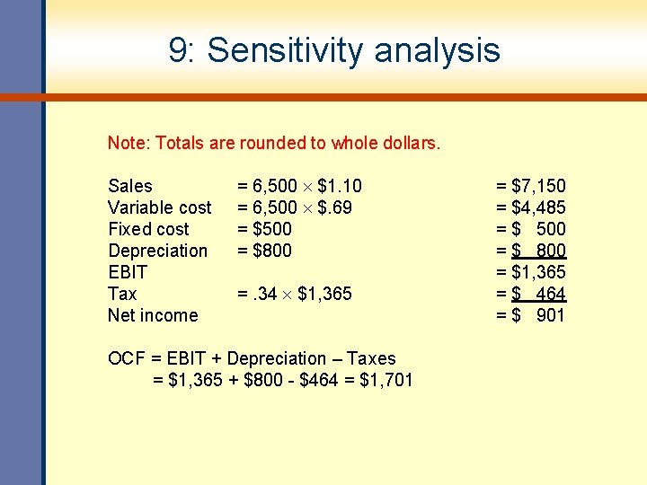 9: Sensitivity analysis Note: Totals are rounded to whole dollars. Sales Variable cost Fixed