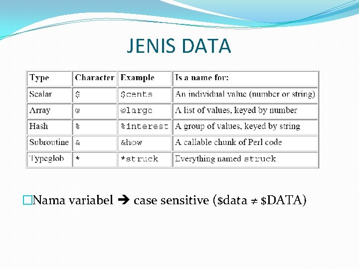 JENIS DATA �Nama variabel case sensitive ($data ≠ $DATA) 