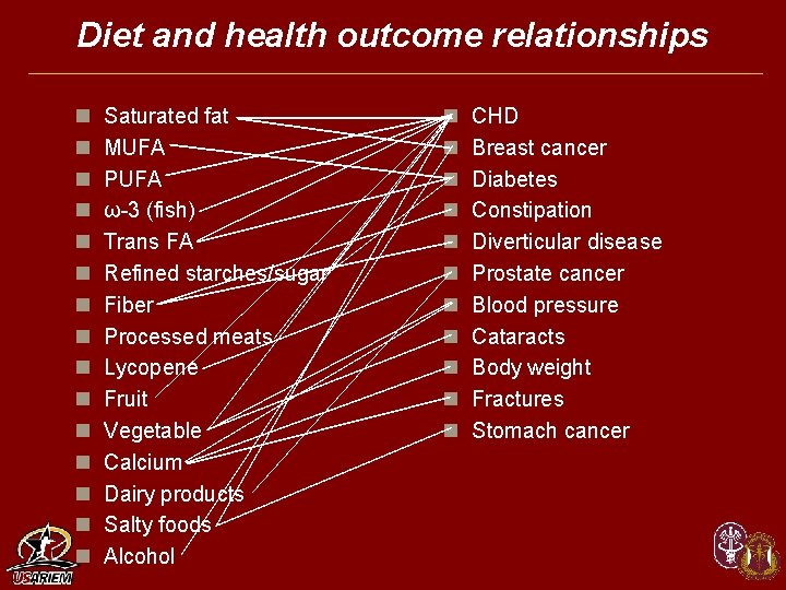 Diet and health outcome relationships n n n n Saturated fat MUFA PUFA ω-3