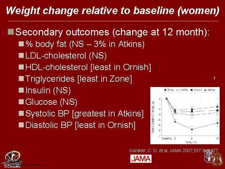 Weight change relative to baseline (women) n Secondary outcomes (change at 12 month): n