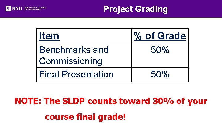 Project Grading Item Benchmarks and Commissioning Final Presentation % of Grade 50% NOTE: The