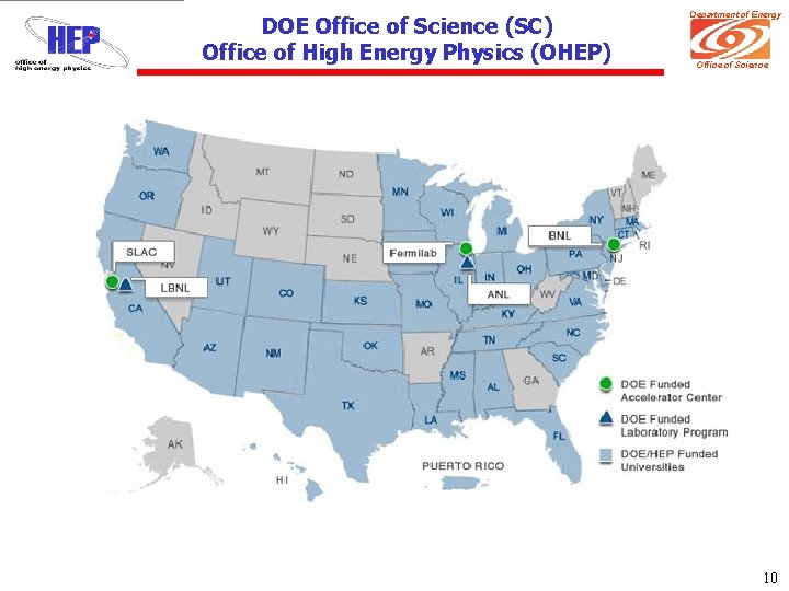 DOE Office of Science (SC) Office of High Energy Physics (OHEP) Department of Energy