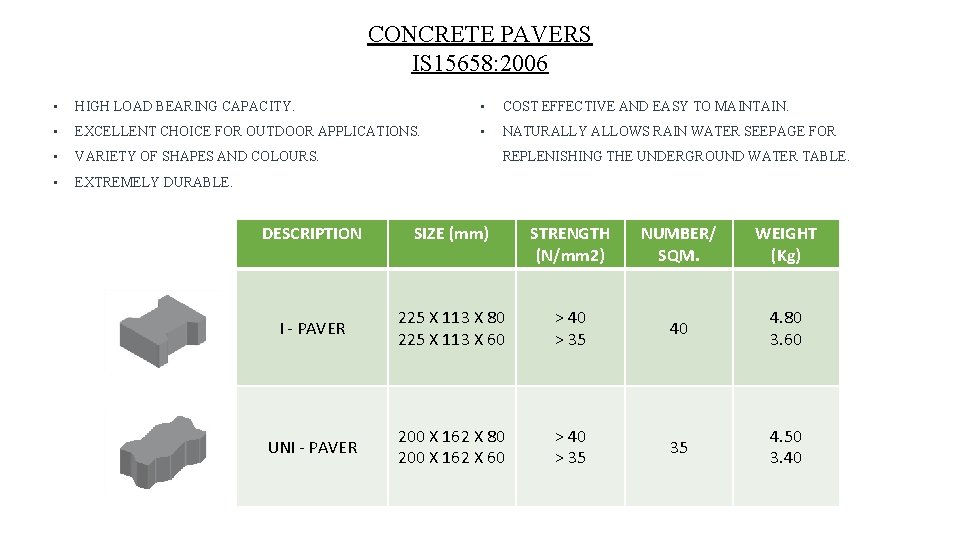 CONCRETE PAVERS IS 15658: 2006 • HIGH LOAD BEARING CAPACITY. • COST EFFECTIVE AND