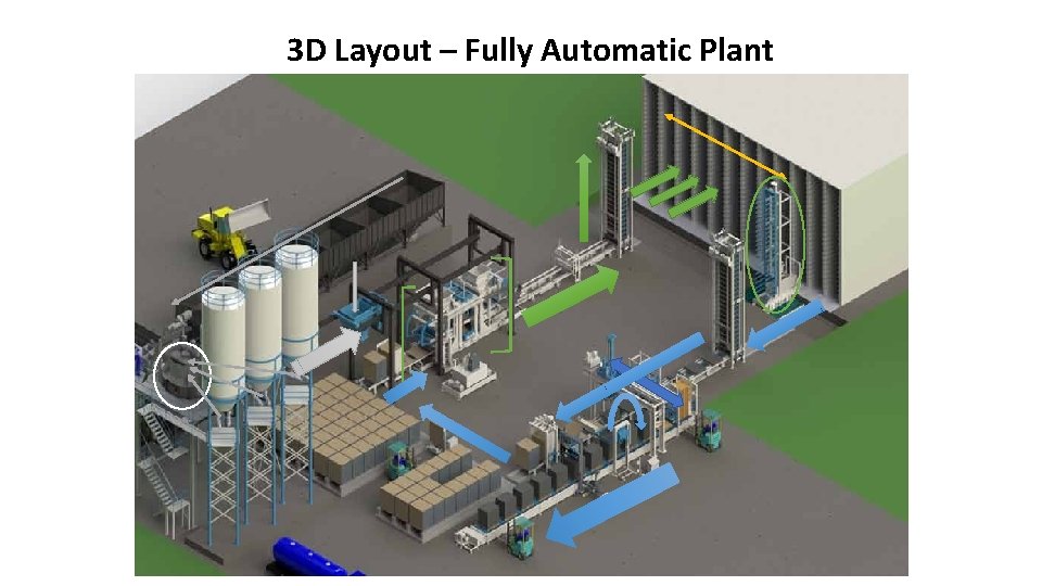 3 D Layout – Fully Automatic Plant 