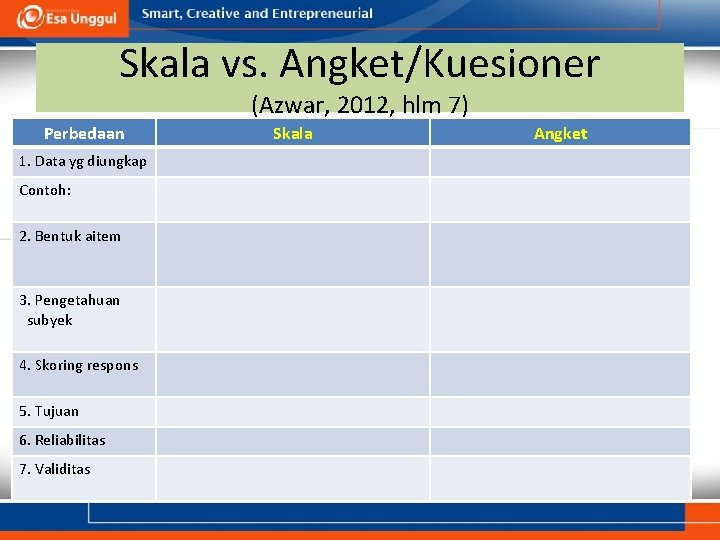 Skala vs. Angket/Kuesioner (Azwar, 2012, hlm 7) Perbedaan 1. Data yg diungkap Contoh: 2.