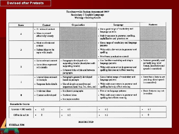 English Language Secondary 3 Assessment for Learning Territorywide