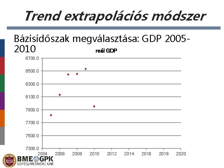 Trend extrapolációs módszer Bázisidőszak megválasztása: GDP 20052010 