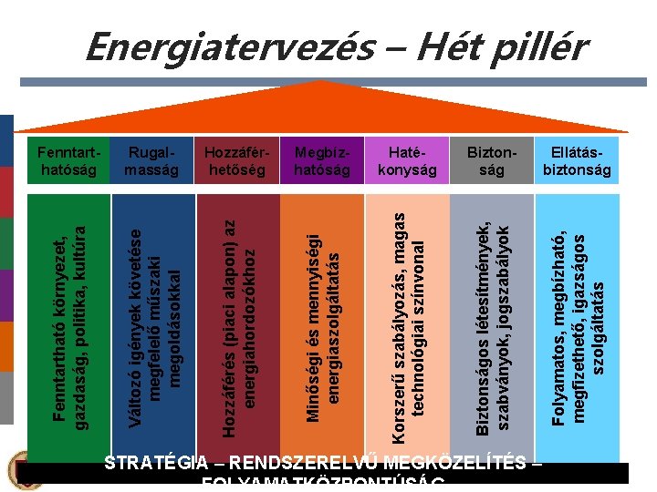 Rugalmasság Hozzáférhetőség Megbízhatóság Hatékonyság Biztonság Ellátásbiztonság Hozzáférés (piaci alapon) az energiahordozókhoz Minőségi és mennyiségi