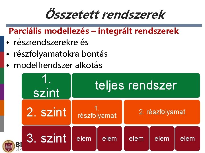 Összetett rendszerek Parciális modellezés – integrált rendszerek • részrendszerekre és • részfolyamatokra bontás •