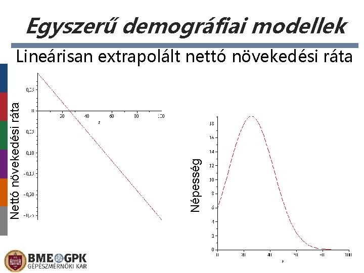 Egyszerű demográfiai modellek Népesség Nettó növekedési ráta Lineárisan extrapolált nettó növekedési ráta 