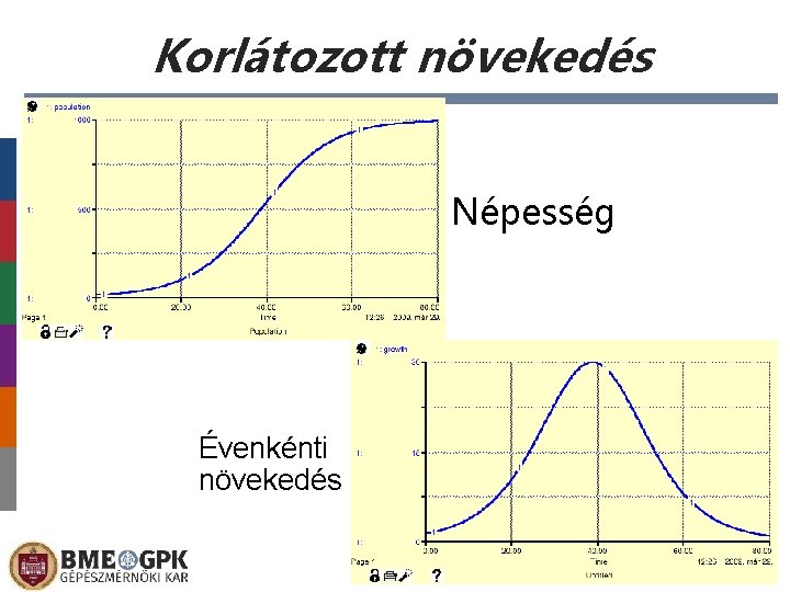 Korlátozott növekedés Népesség Évenkénti növekedés 