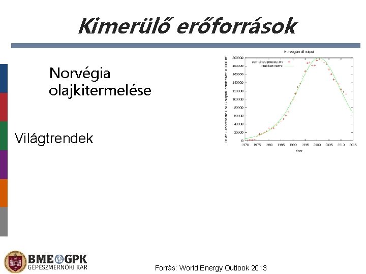 Kimerülő erőforrások Norvégia olajkitermelése Világtrendek Forrás: World Energy Outlook 2013 