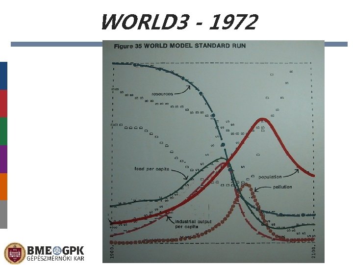 WORLD 3 - 1972 