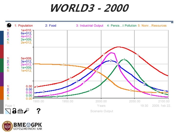 WORLD 3 - 2000 