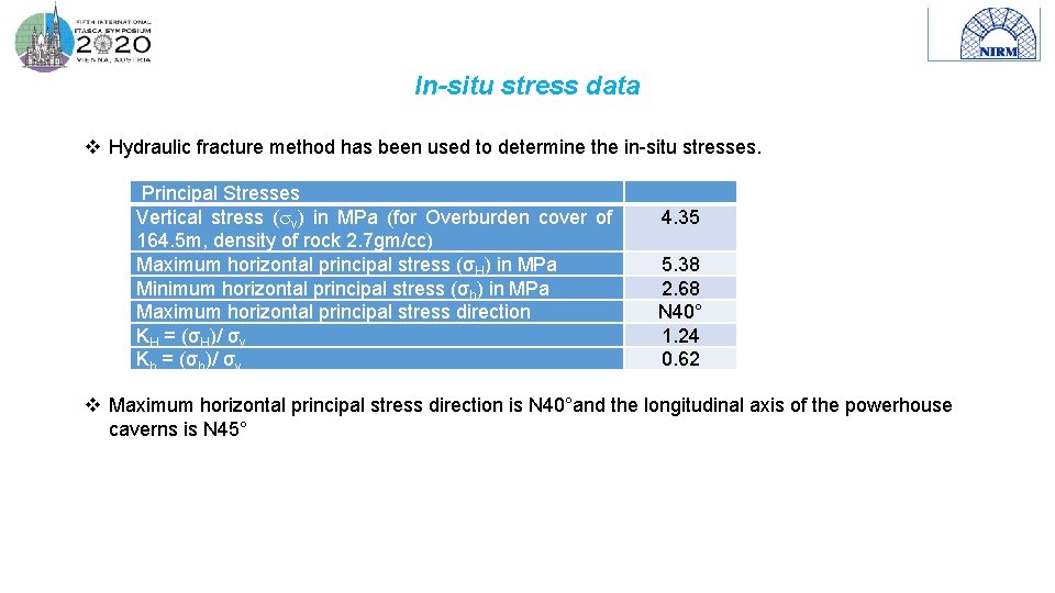 In-situ stress data v Hydraulic fracture method has been used to determine the in-situ