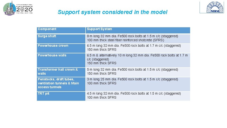 Support system considered in the model Component Support System Surge shaft 8 m long