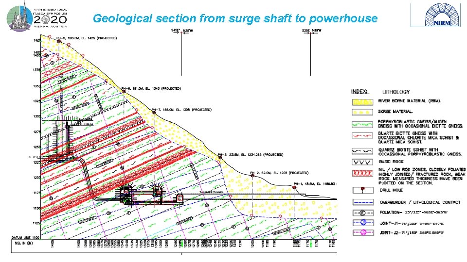 Geological section from surge shaft to powerhouse 