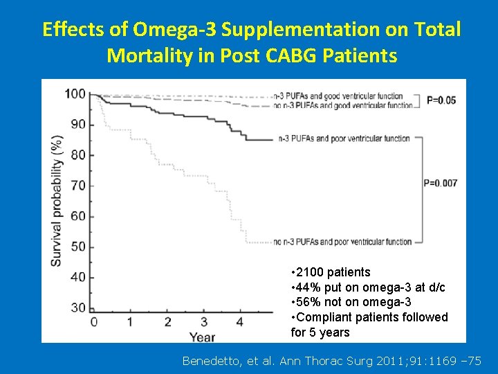 Effects of Omega-3 Supplementation on Total Mortality in Post CABG Patients • 2100 patients