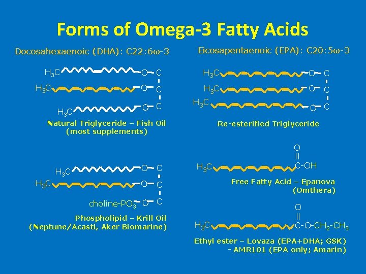 Forms of Omega-3 Fatty Acids Docosahexaenoic (DHA): C 22: 6ω-3 H 3 C Eicosapentaenoic