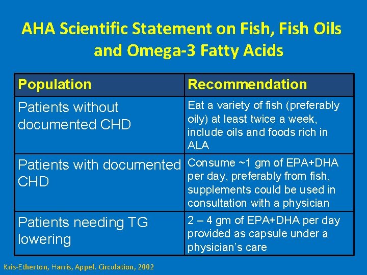 AHA Scientific Statement on Fish, Fish Oils and Omega-3 Fatty Acids Population Recommendation Patients