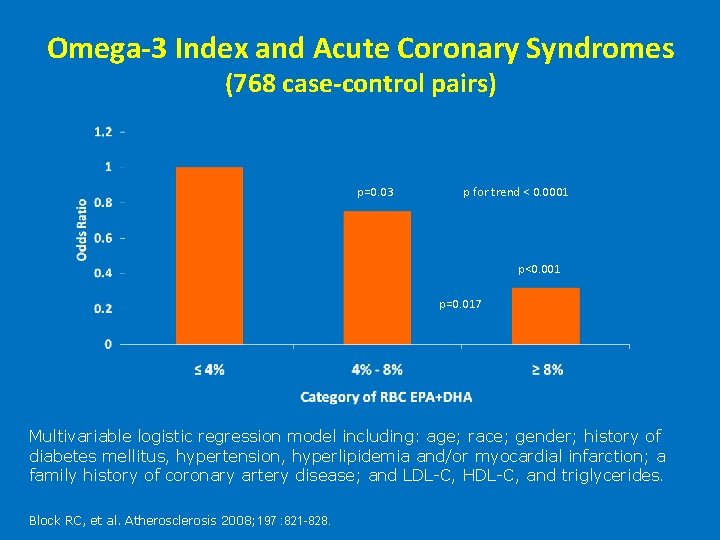 Omega-3 Index and Acute Coronary Syndromes (768 case-control pairs) p=0. 03 p for trend